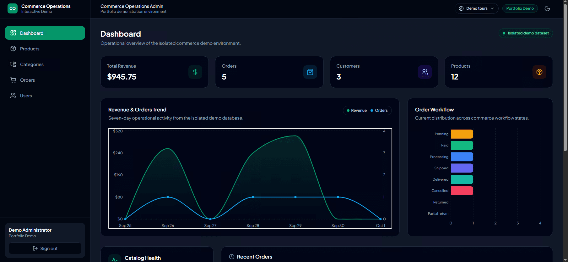 Commerce Operations Admin dashboard preview.