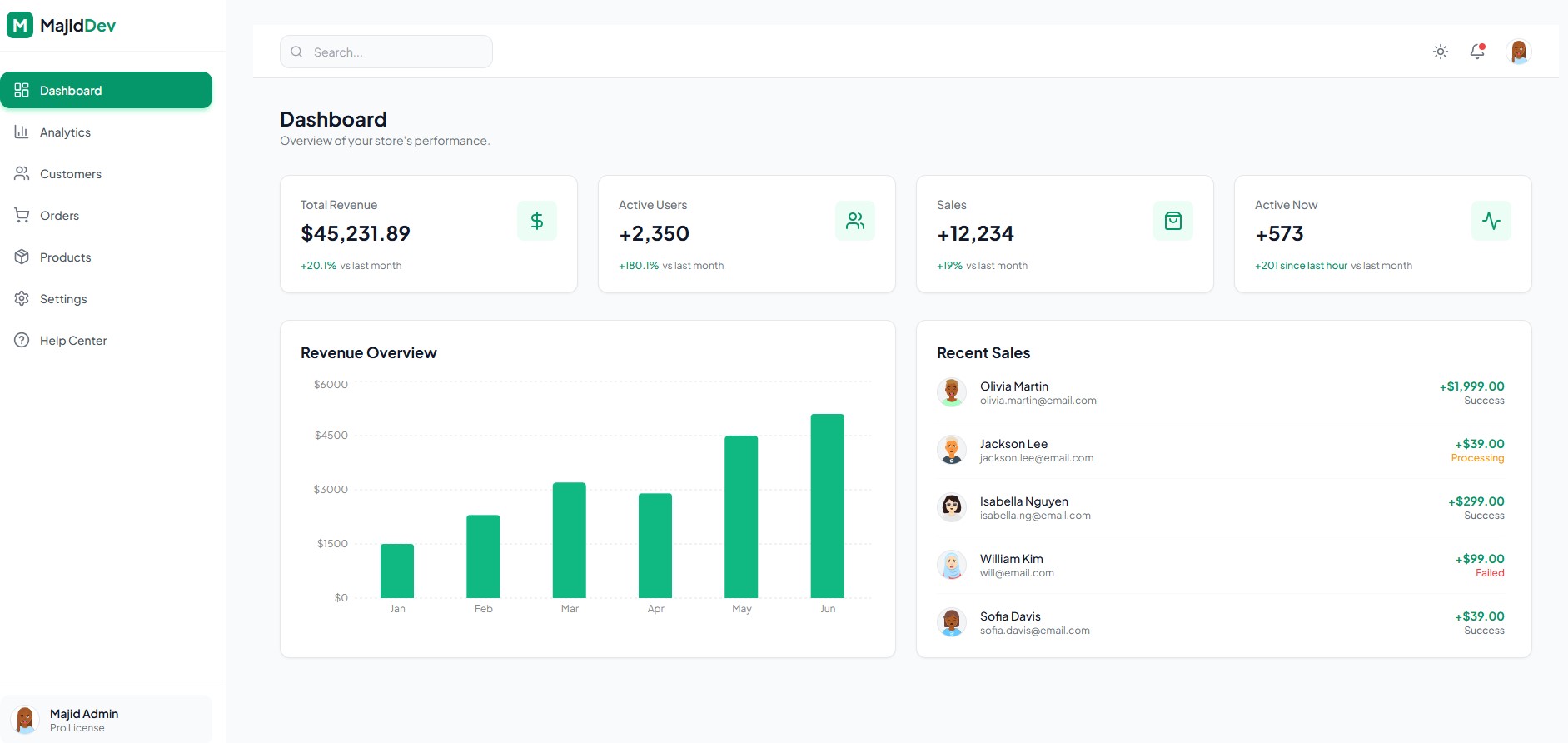 Admin Dashboard screenshot 1